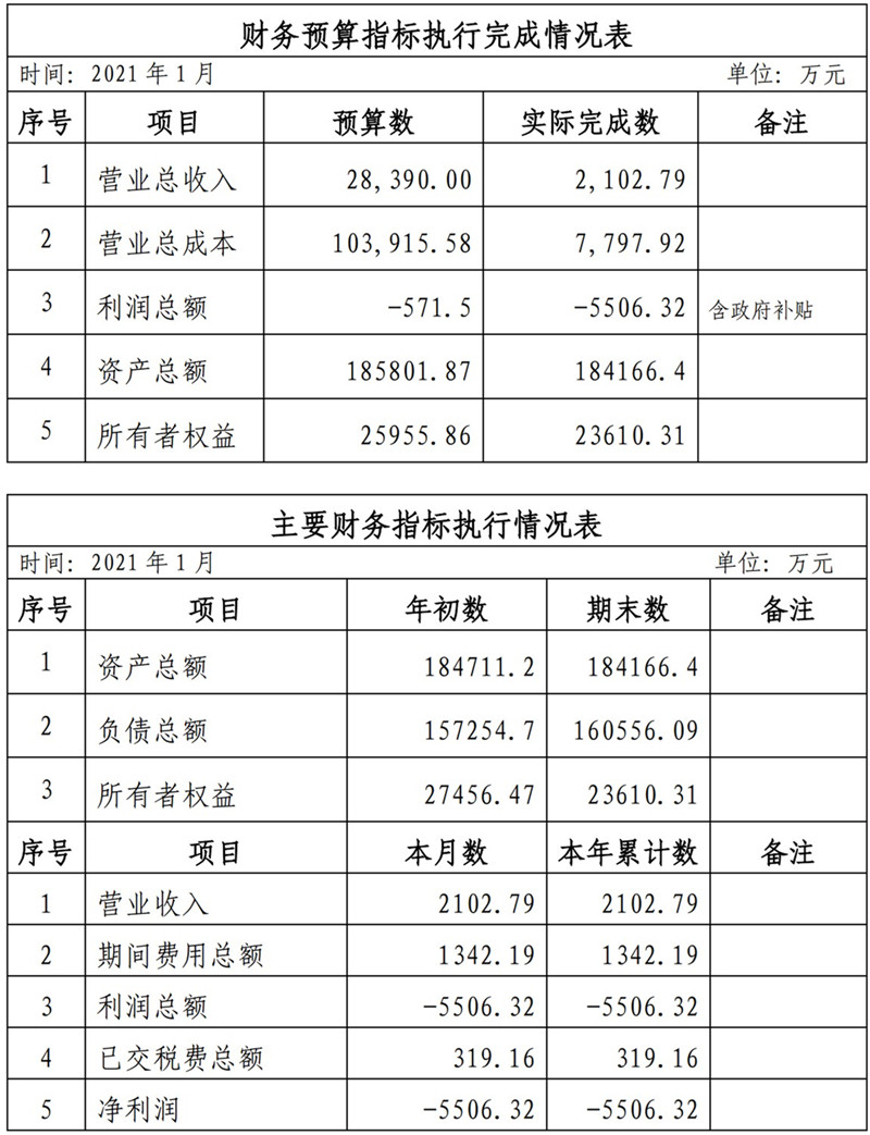 ?？诠患瘓F(tuán)2021年1-11月份企業(yè)月度信息公開(kāi)內(nèi)容_1_副本.jpg