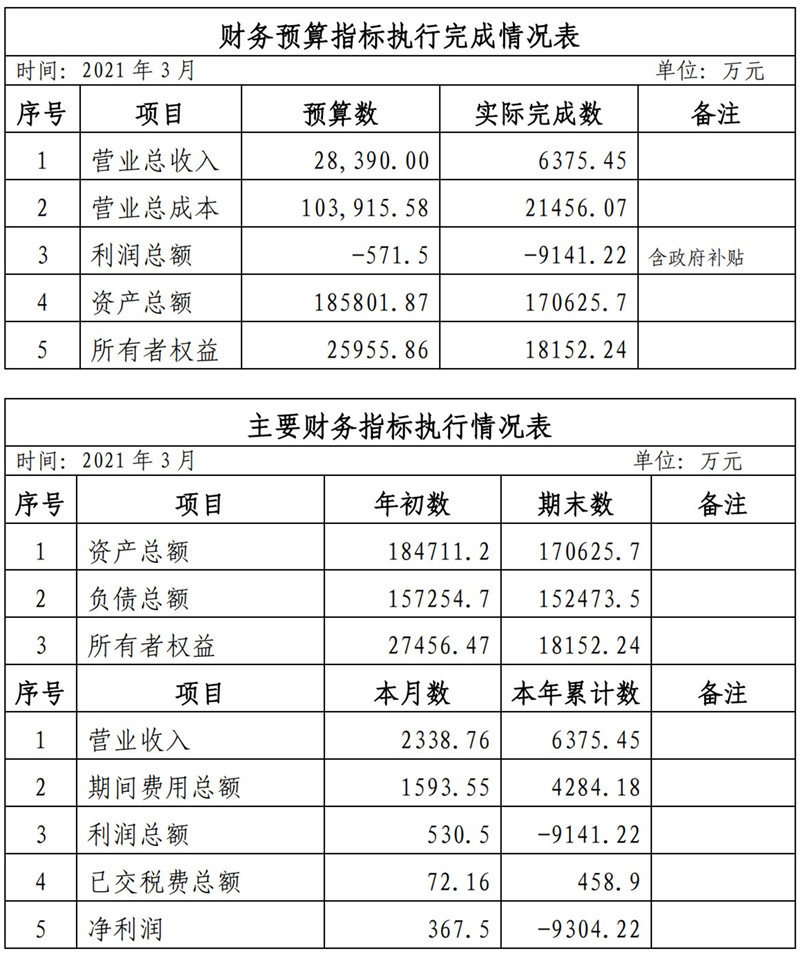 ?？诠患瘓F(tuán)2021年1-11月份企業(yè)月度信息公開(kāi)內(nèi)容_3_副本.jpg