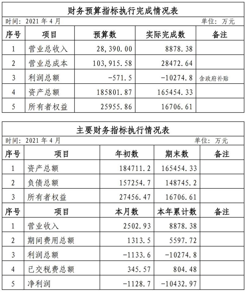 海口公交集團(tuán)2021年1-11月份企業(yè)月度信息公開內(nèi)容_4_副本.jpg