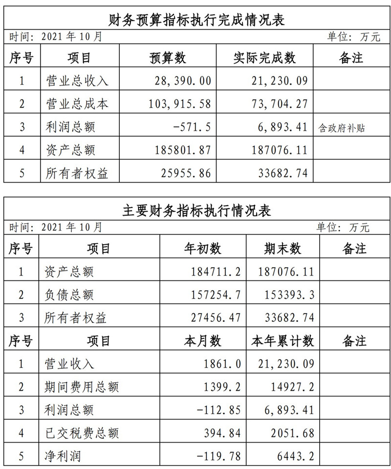 海口公交集團(tuán)2021年1-11月份企業(yè)月度信息公開內(nèi)容_10_副本.jpg ??诠患瘓F(tuán)2021年1-11月份企業(yè)月度信息公開內(nèi)容_10_副本.jpg