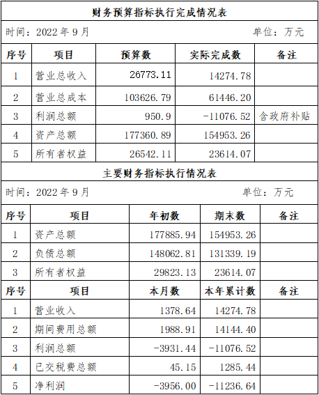 ?？诠患瘓F(tuán)2022年9月份企業(yè)月度信息公開內(nèi)容.png
