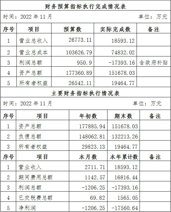 2022年11月份企業(yè)月度信息公開內(nèi)容.png 2022年11月份企業(yè)月度信息公開內(nèi)容.png