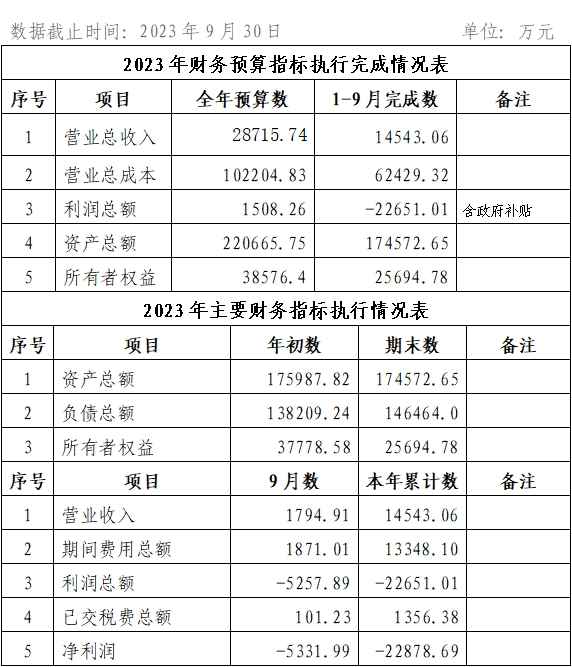 2023年9月份企業(yè)月度信息公開內(nèi)容.png 2023年9月份企業(yè)月度信息公開內(nèi)容.png
