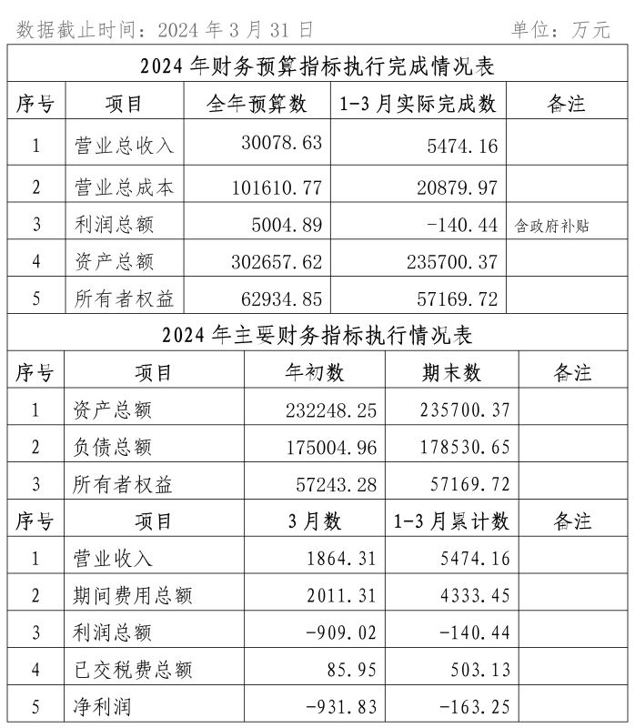 2024年1-3月份企業(yè)月度信息公開內容_03_副本1.png 2024年1-3月份企業(yè)月度信息公開內容_03_副本1.png