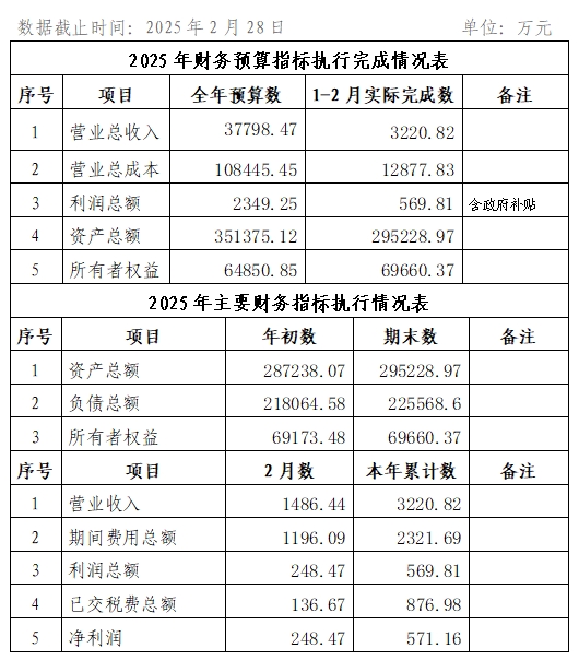 2025年2月份企業(yè)月度信息公開(kāi)內(nèi)容.png 2025年2月份企業(yè)月度信息公開(kāi)內(nèi)容.png