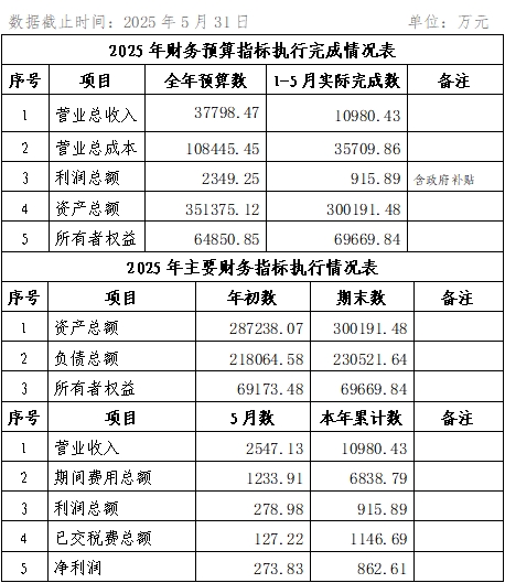 2025年5月份企業(yè)月度信息公開內(nèi)容.png 2025年5月份企業(yè)月度信息公開內(nèi)容.png